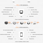 HTML5 Past, Present and Future